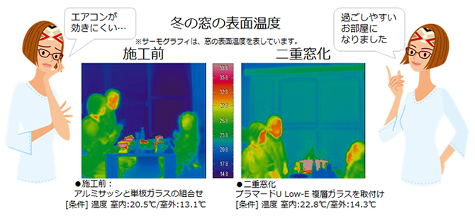 冬の窓の表面温度