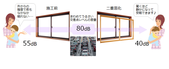 騒音カットと音もれ防止